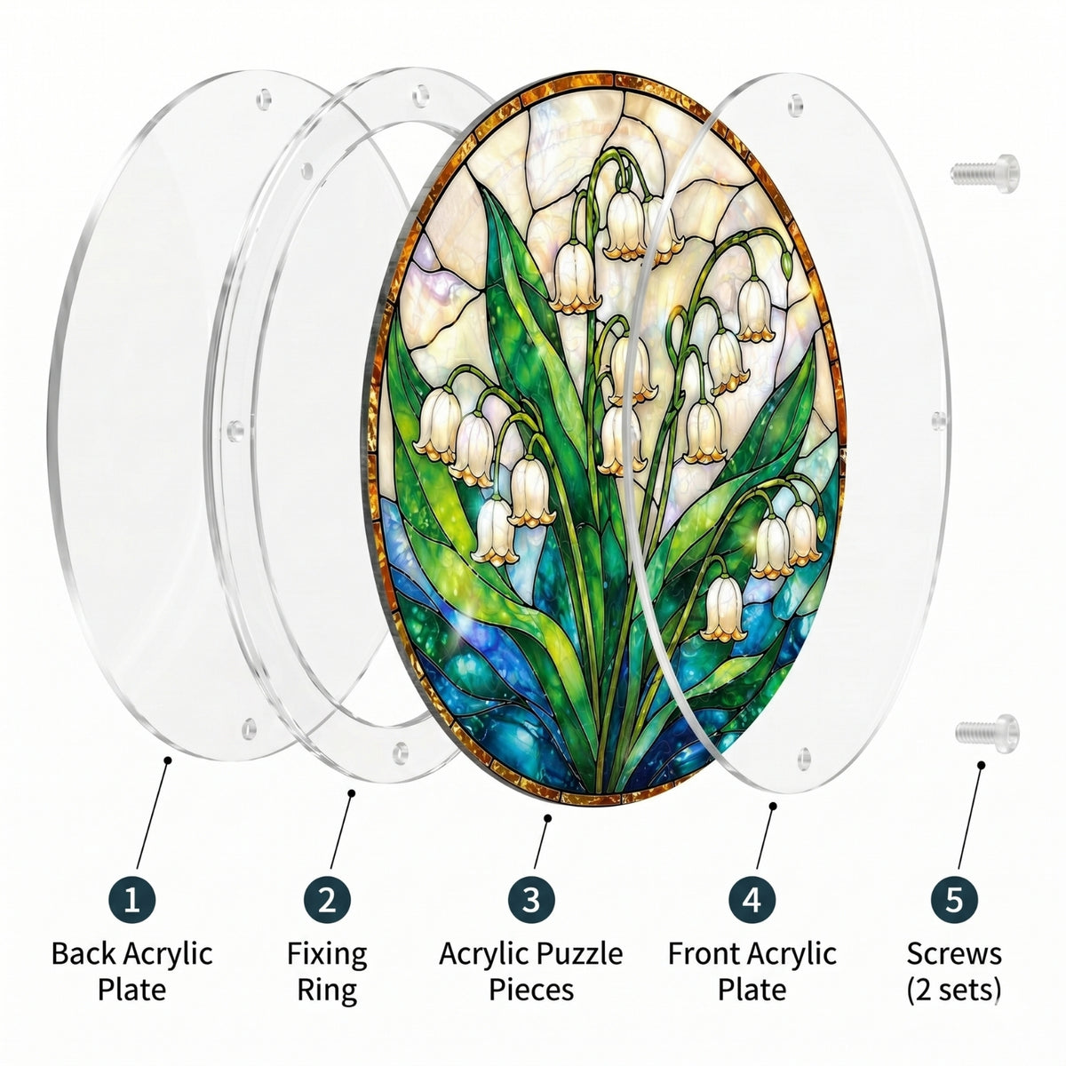 Exploded view of the Lily of the Valley suncatcher: back acrylic plate, fixing ring, puzzle pieces, front plate and screws